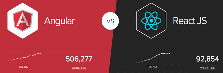 The Most Popular JavaScript Frameworks in 2023