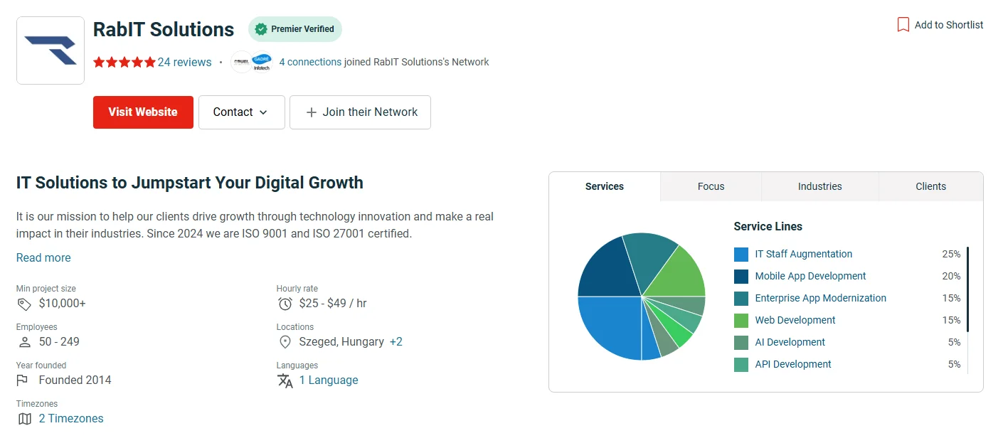 RabIT Solutions Clutch profile AI Software Development Company
