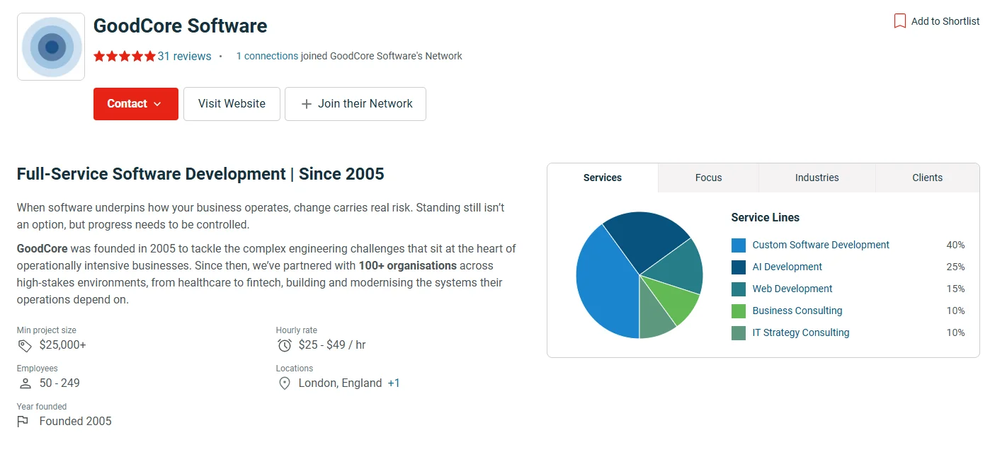 GoodCore Clutch profile AI Software Development Company